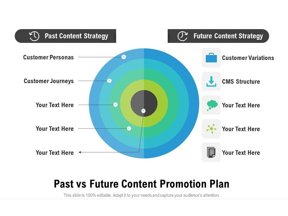 Past_Vs_Future_Content_Promotion_Plan_Ppt_PowerPoint_Presentation_Gallery_Clipart_PDF_Slide_1.jpg