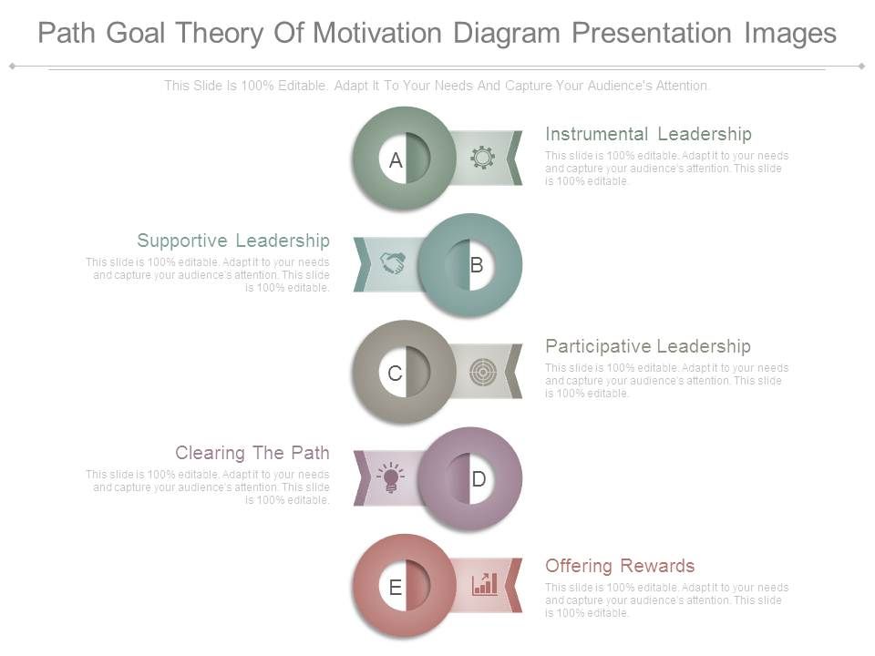 Path_Goal_Theory_Of_Motivation_Diagram_Presentation_Images_1.jpg