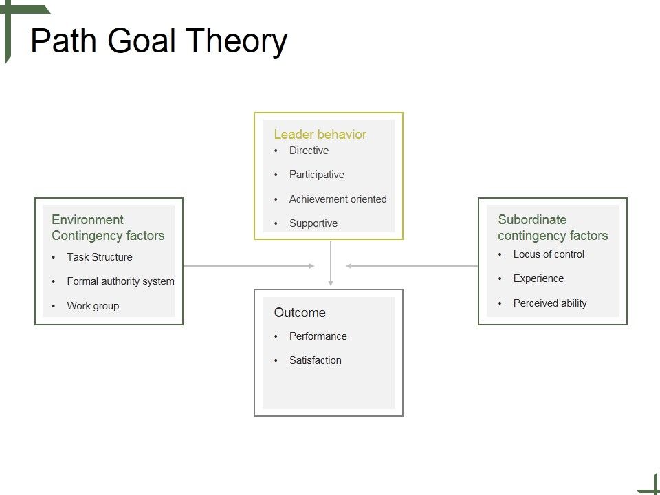 Path_Goal_Theory_Tamplate_2_Ppt_PowerPoint_Presentation_Guide_Slide_1.jpg