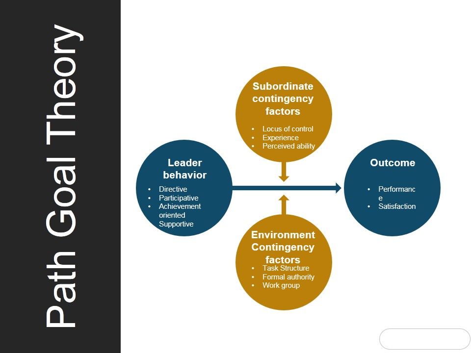 Path_Goal_Theory_Template_1_Ppt_PowerPoint_Presentation_Diagrams_Slide_1.jpg