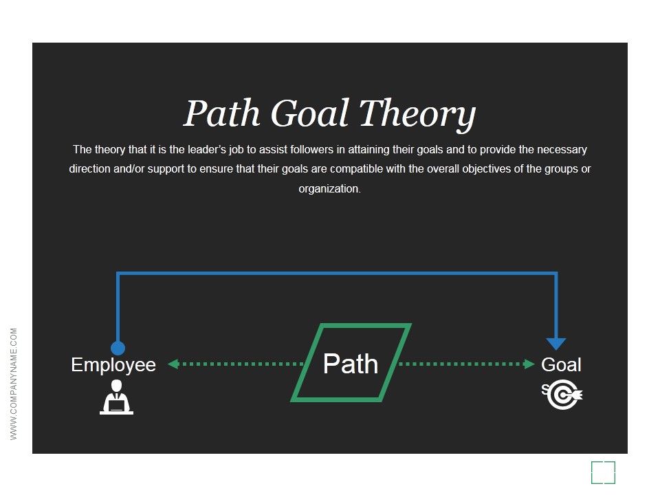 Path_Goal_Theory_Template_1_Ppt_PowerPoint_Presentation_Inspiration_Slide_1.jpg