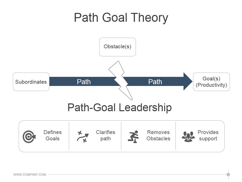 Path_Goal_Theory_Template_3_Ppt_PowerPoint_Presentation_Slide_Download_Slide_1.jpg