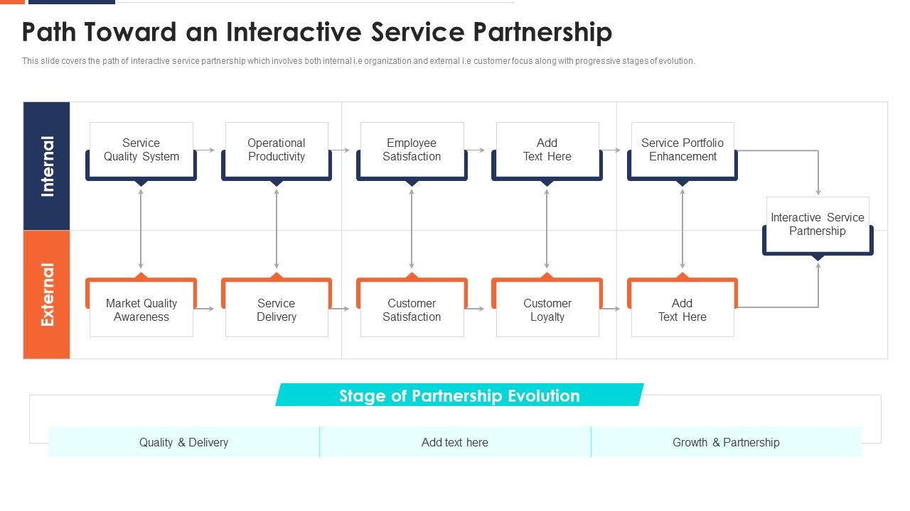 Path_Toward_An_Interactive_Service_Partnership_Ppt_Summary_Format_Ideas_PDF_Slide_1.jpg