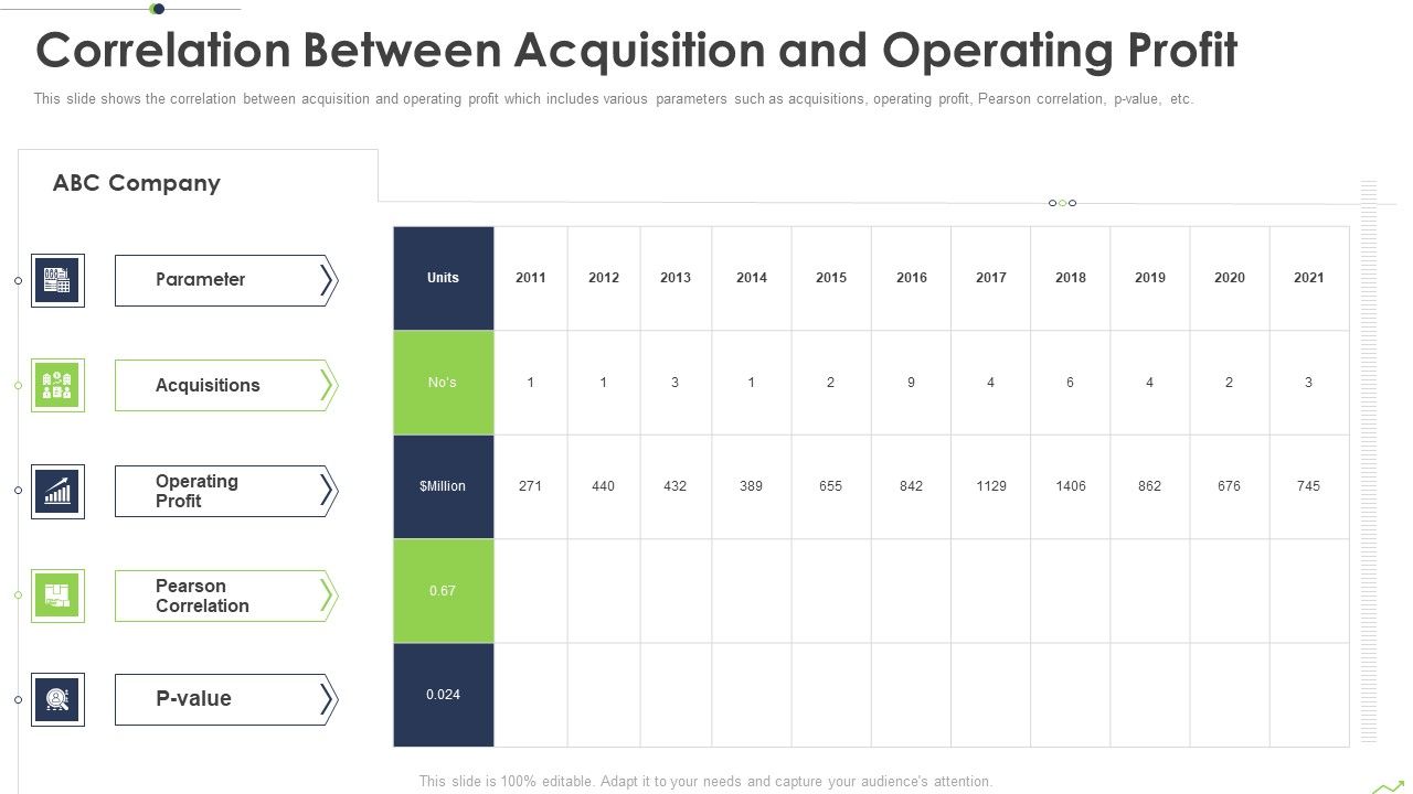 Paths_To_Inorganic_Expansion_Correlation_Between_Acquisition_And_Operating_Profit_Ppt_Information_PDF_Slide_1.jpg