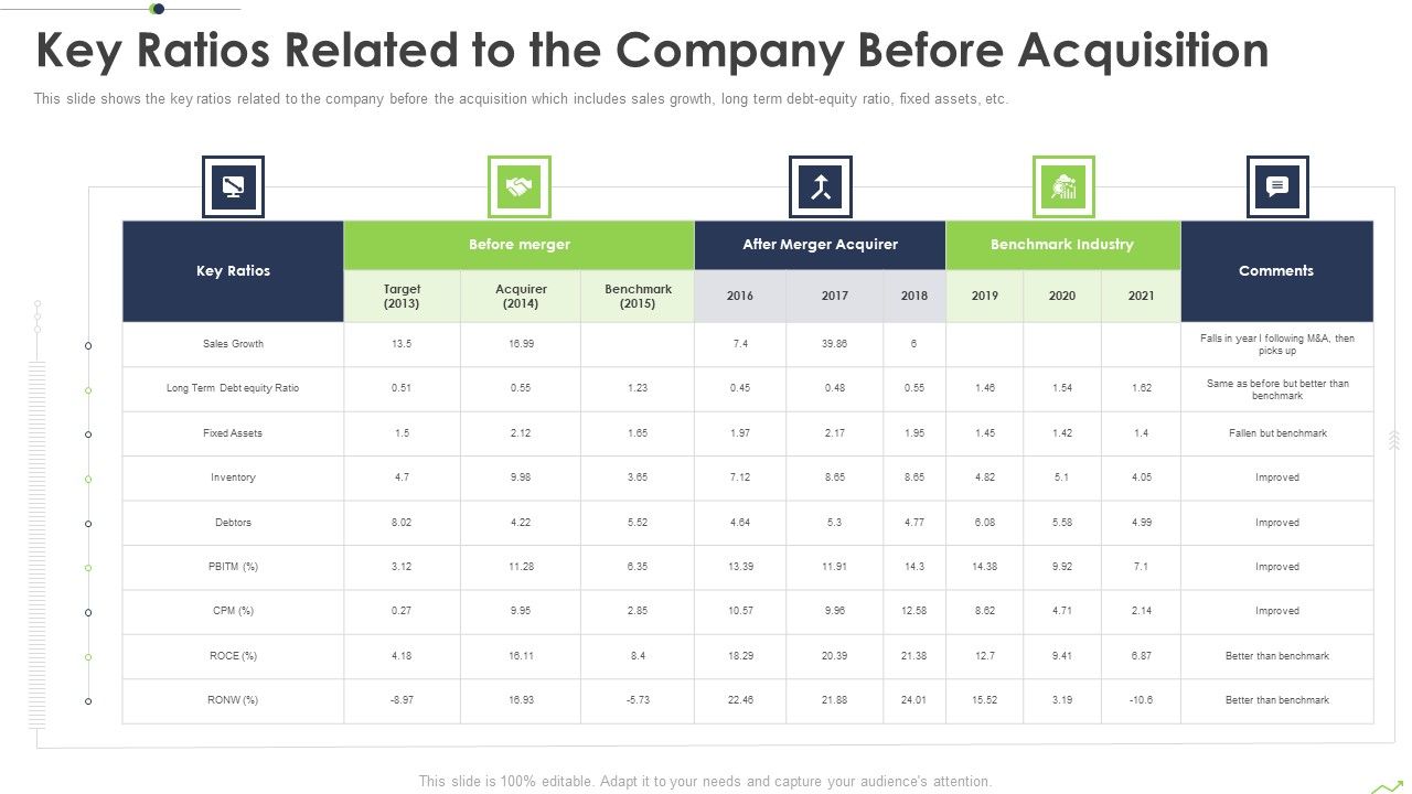 Paths_To_Inorganic_Expansion_Key_Ratios_Related_To_The_Company_Before_Acquisition_Ppt_Layouts_Ideas_PDF_Slide_1.jpg