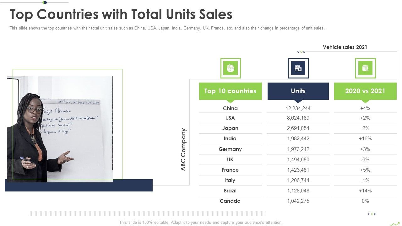 Paths_To_Inorganic_Expansion_Top_Countries_With_Total_Units_Sales_Ppt_Professional_Graphic_Tips_PDF_Slide_1.jpg