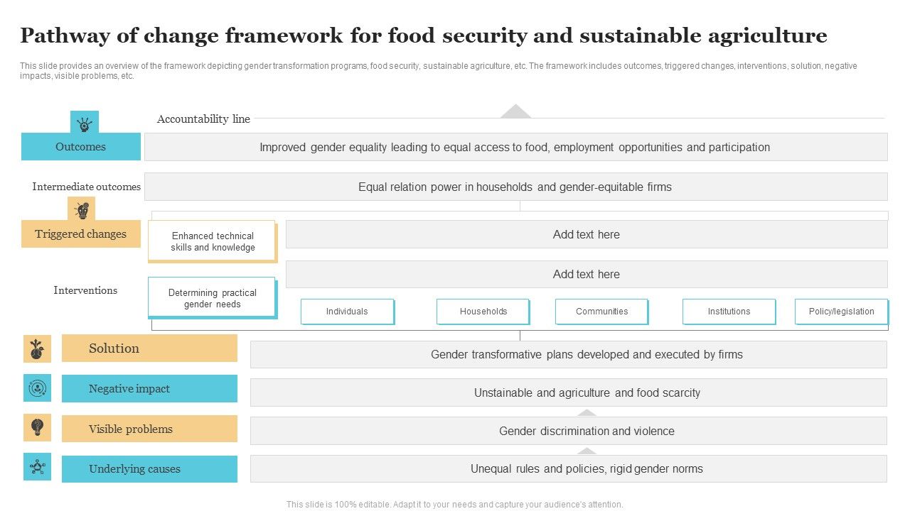 Pathway_Of_Change_Framework_For_Food_Security_And_Sustainable_Agriculture_Clipart_PDF_Slide_1.jpg