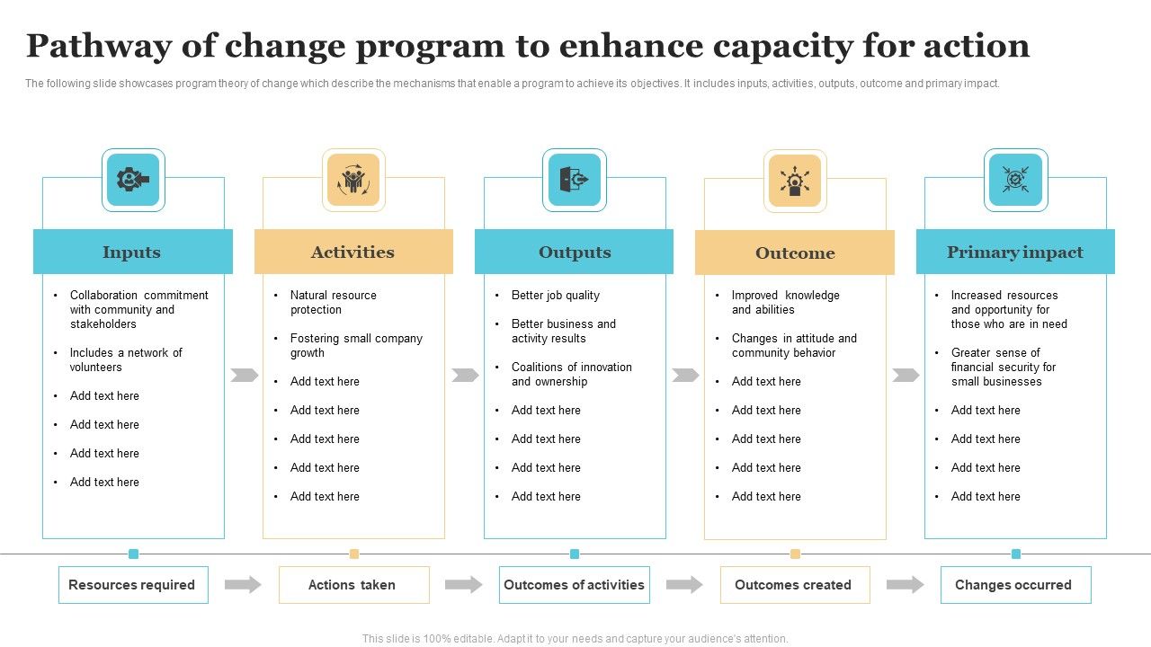 Pathway_Of_Change_Program_To_Enhance_Capacity_For_Action_Guidelines_PDF_Slide_1.jpg