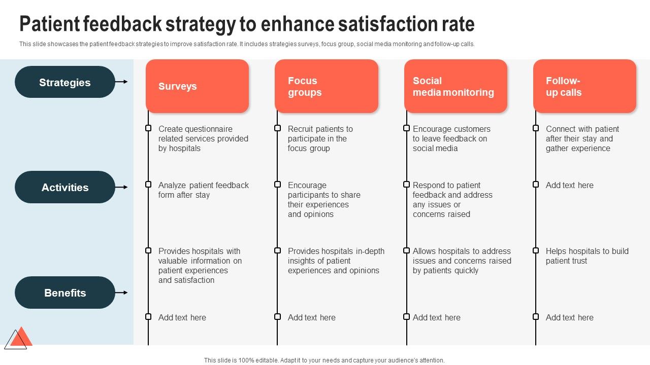 Patient_Feedback_Strategy_To_Enhance_Satisfaction_Rate_Template_PDF_Slide_1.jpg