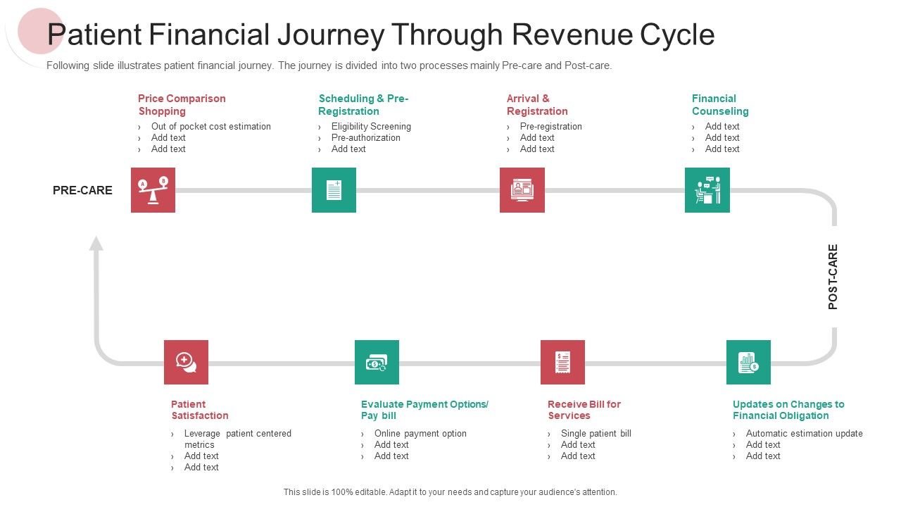 Patient_Financial_Journey_Through_Revenue_Cycle_Ppt_PowerPoint_Presentation_Layouts_Guidelines_PDF_Slide_1.jpg