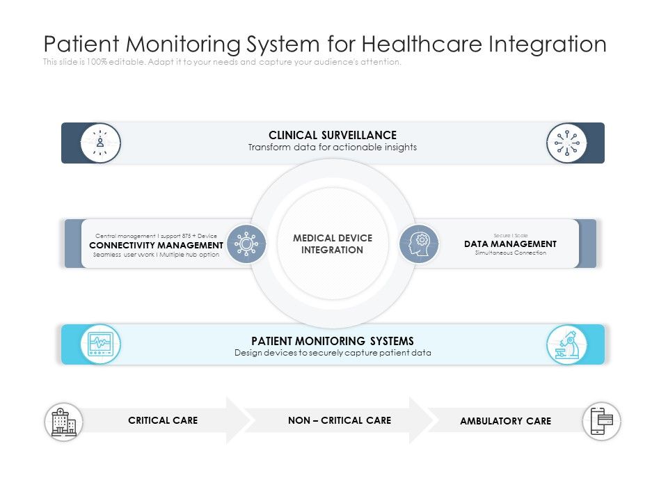 Patient_Monitoring_System_For_Healthcare_Integration_Ppt_PowerPoint_Presentation_File_Model_PDF_Slide_1.jpg