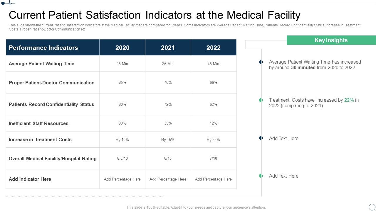 Patient_Retention_Approaches_For_Improving_Brand_Loyalty_Current_Patient_Satisfaction_Summary_PDF_Slide_1.jpg