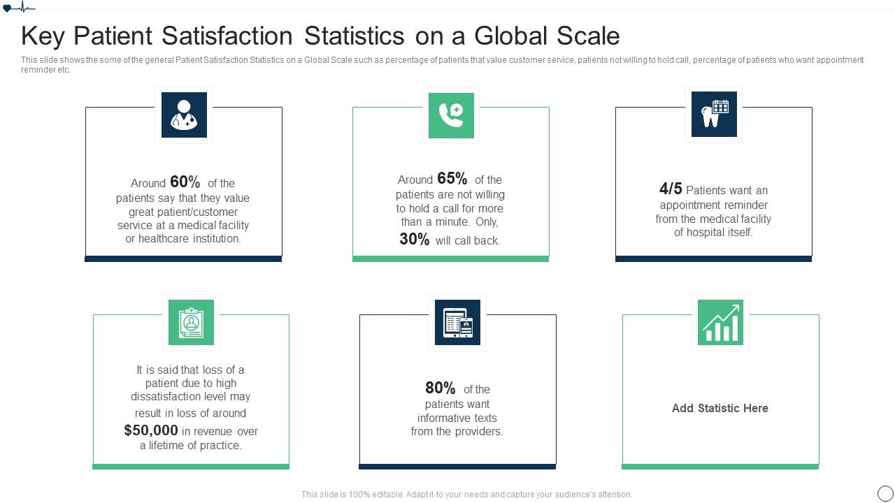 Patient_Retention_Approaches_For_Improving_Brand_Loyalty_Statistics_On_A_Global_Scale_Guidelines_PDF_Slide_1.jpg