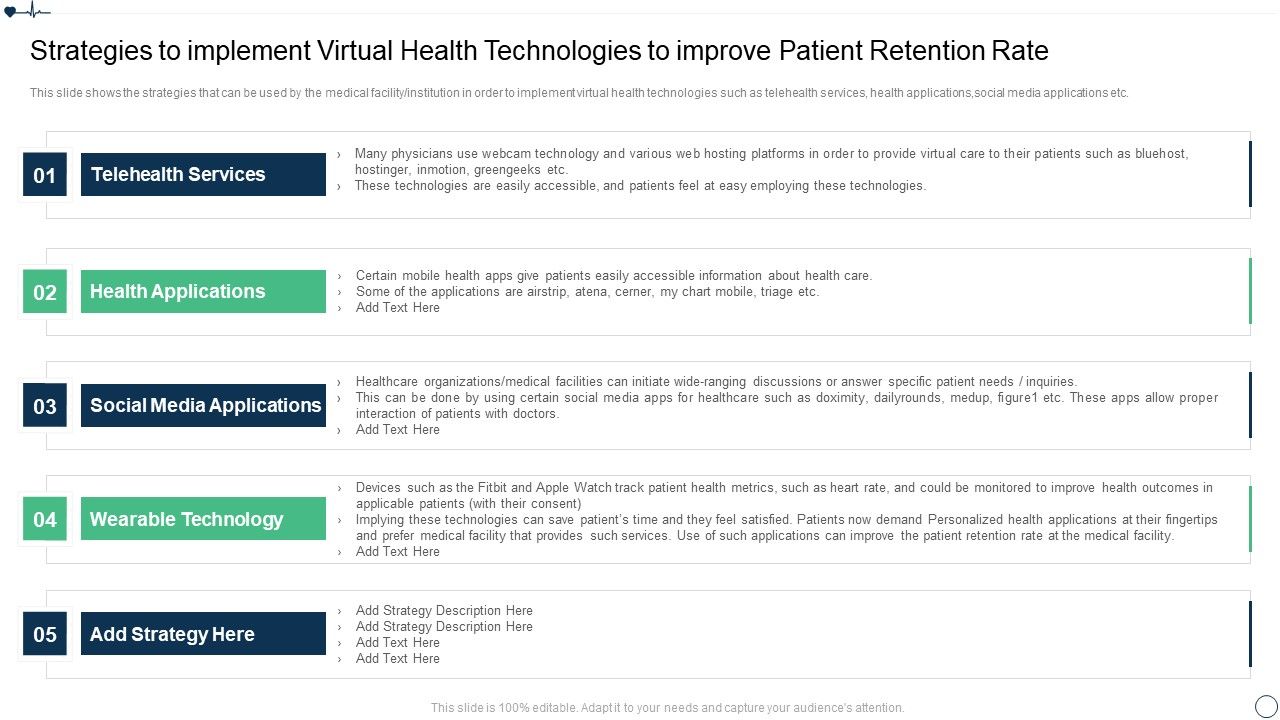 Patient_Retention_Approaches_For_Improving_Brand_Loyalty_Strategies_To_Implement_Virtual_Introduction_PDF_Slide_1.jpg