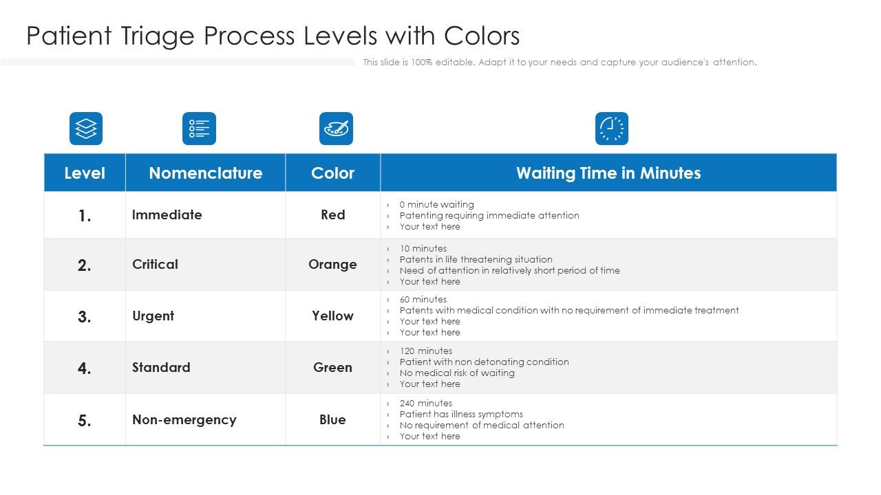 Patient_Triage_Process_Levels_With_Colors_Ppt_PowerPoint_Presentation_Gallery_Images_PDF_Slide_1.jpg
