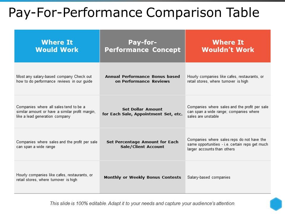 Pay_For_Performance_Comparison_Table_Ppt_PowerPoint_Presentation_Inspiration_Microsoft_Slide_1.jpg