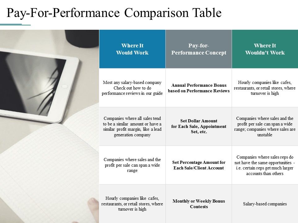 Pay_For_Performance_Comparison_Table_Ppt_PowerPoint_Presentation_Inspiration_Show_Slide_1.jpg