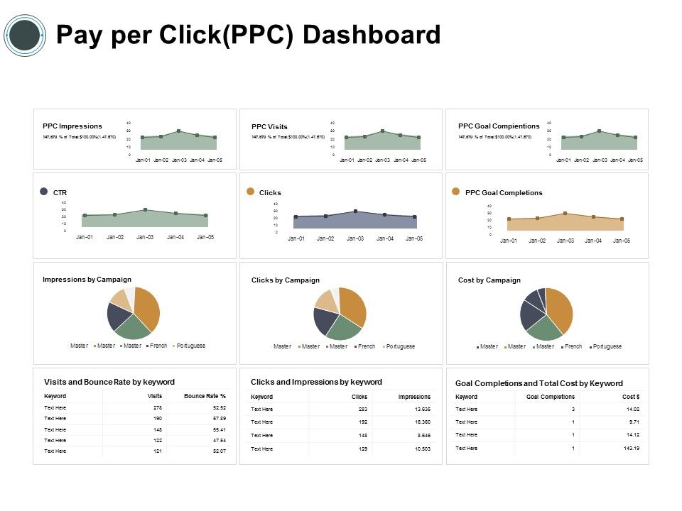 Pay_Per_Clickppc_Dashboard_Ppt_PowerPoint_Presentation_Model_Inspiration_Slide_1.jpg