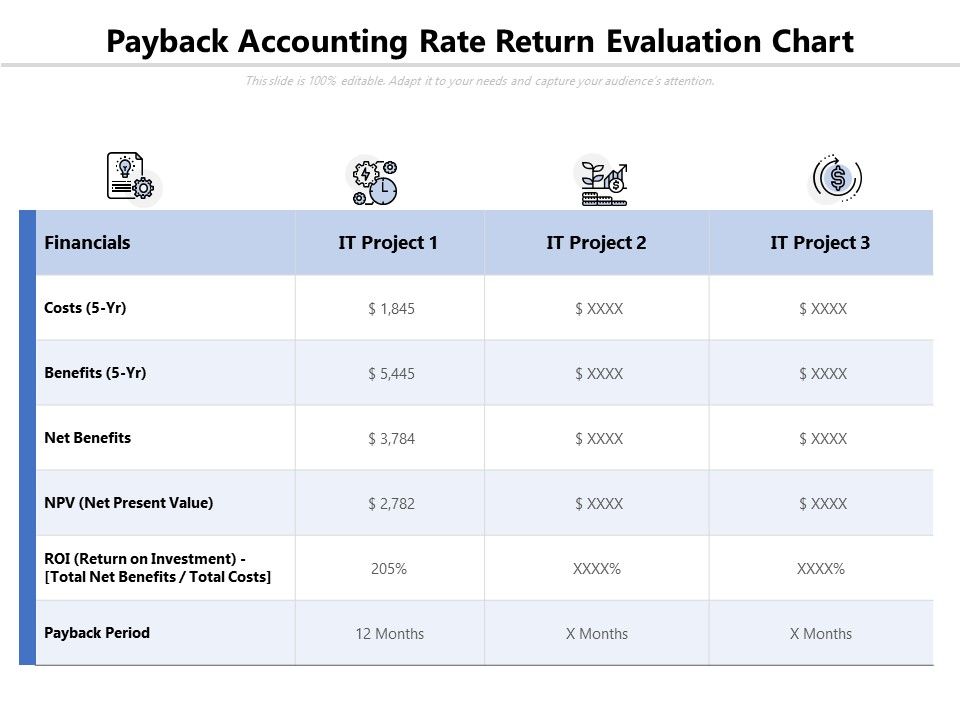 Payback_Accounting_Rate_Return_Evaluation_Chart_Ppt_PowerPoint_Presentation_File_Layout_PDF_Slide_1.jpg