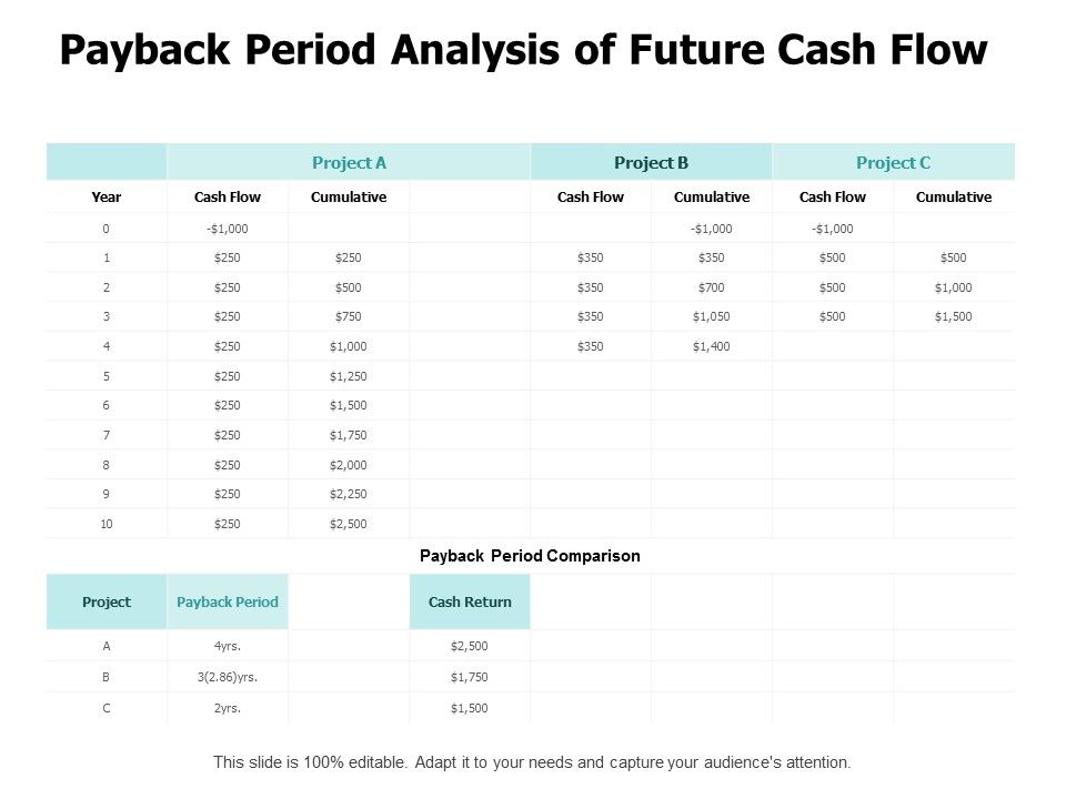 Payback_Period_Analysis_Of_Future_Cash_Flow_Ppt_PowerPoint_Presentation_Outline_Picture_Slide_1.jpg
