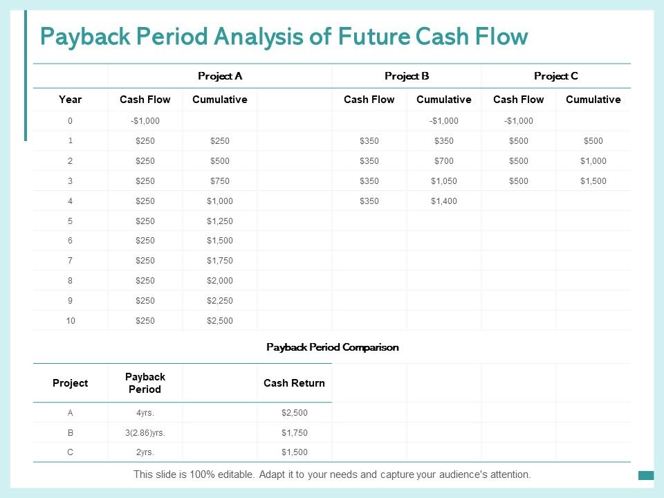 Payback_Period_Analysis_Of_Future_Cash_Flow_Ppt_PowerPoint_Presentation_Pictures_Show_Slide_1.jpg