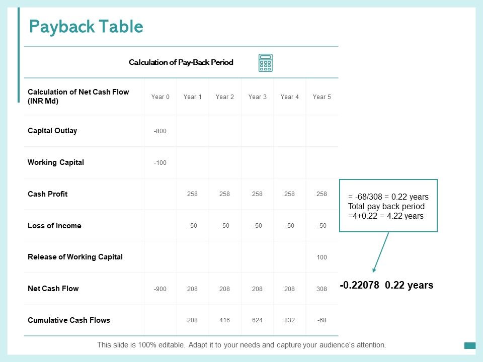 Payback_Table_Capital_Outlay_Ppt_PowerPoint_Presentation_Pictures_Themes_Slide_1.jpg