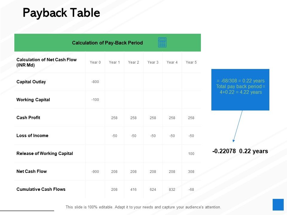 Payback_Table_Working_Capital_Ppt_PowerPoint_Presentation_Styles_Inspiration_Slide_1.jpg