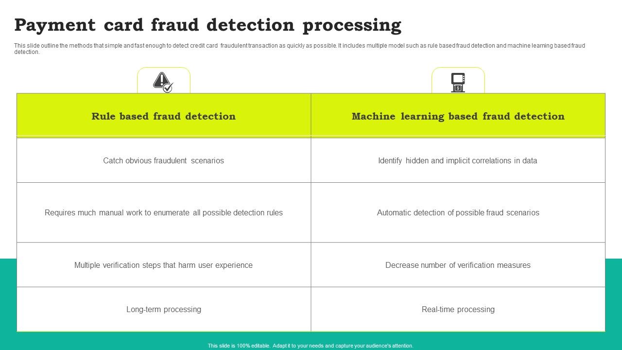 Payment_Card_Fraud_Detection_Processing_Structure_PDF_Slide_1.jpg