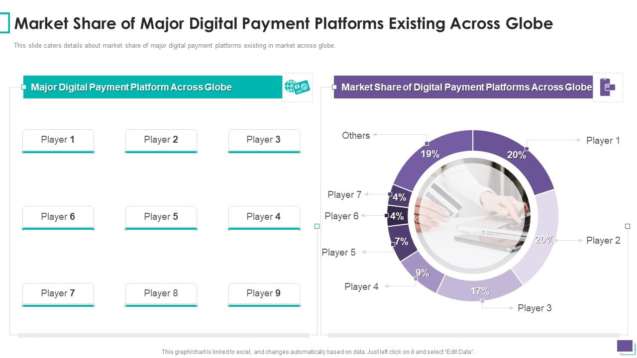 Payment_Gateway_Firm_Market_Share_Of_Major_Digital_Payment_Platforms_Existing_Across_Globe_Introduction_PDF_Slide_1.jpg