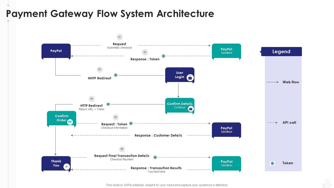 Payment_Gateway_Flow_System_Architecture_Themes_PDF_Slide_1.jpg