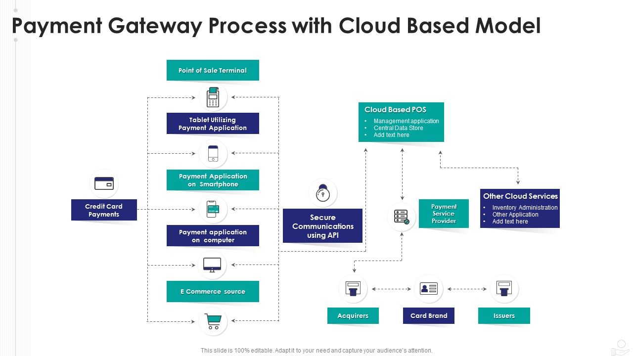 Payment_Gateway_Process_With_Cloud_Based_Model_Clipart_PDF_Slide_1.jpg