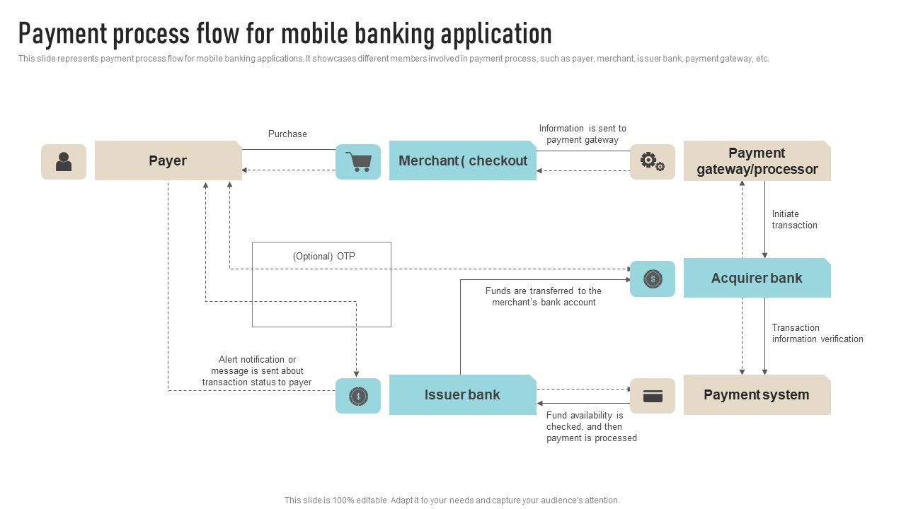 Payment_Process_Flow_For_Mobile_Banking_Application_Inspiration_PDF_Slide_1.jpg