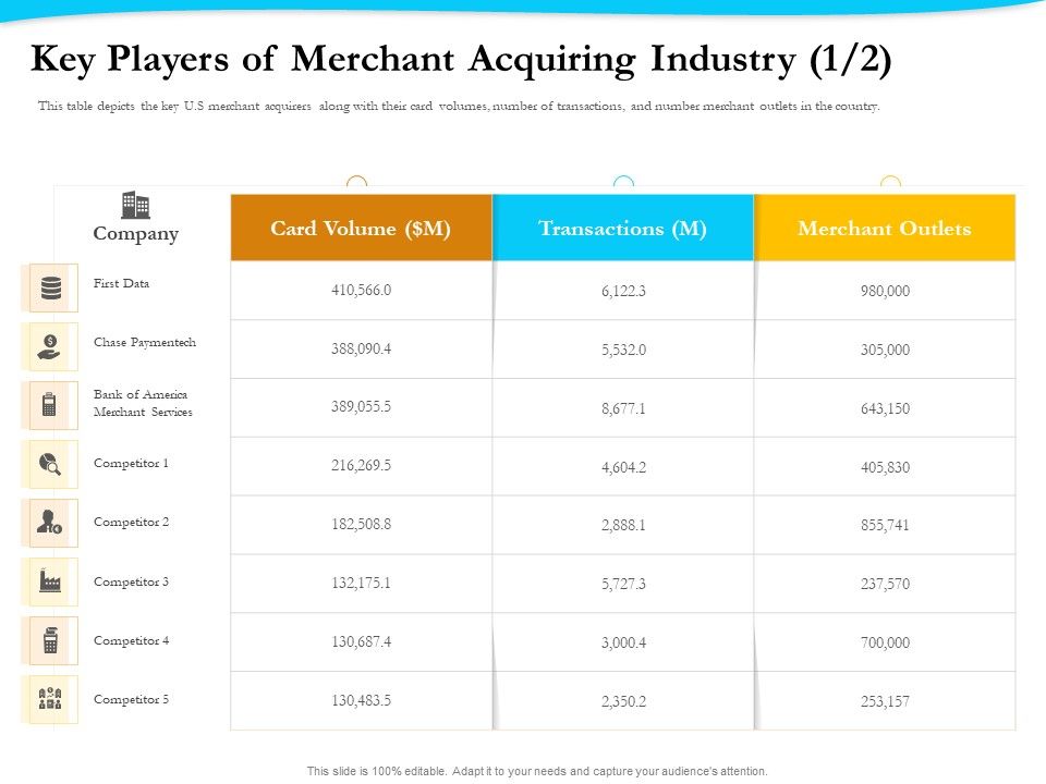 Payment_Processor_Key_Players_Of_Merchant_Acquiring_Industry_Data_Inspiration_PDF_Slide_1.jpg
