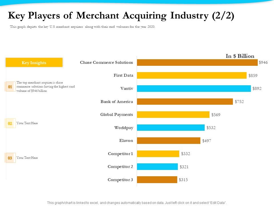 Payment_Processor_Key_Players_Of_Merchant_Acquiring_Industry_Sample_PDF_Slide_1.jpg