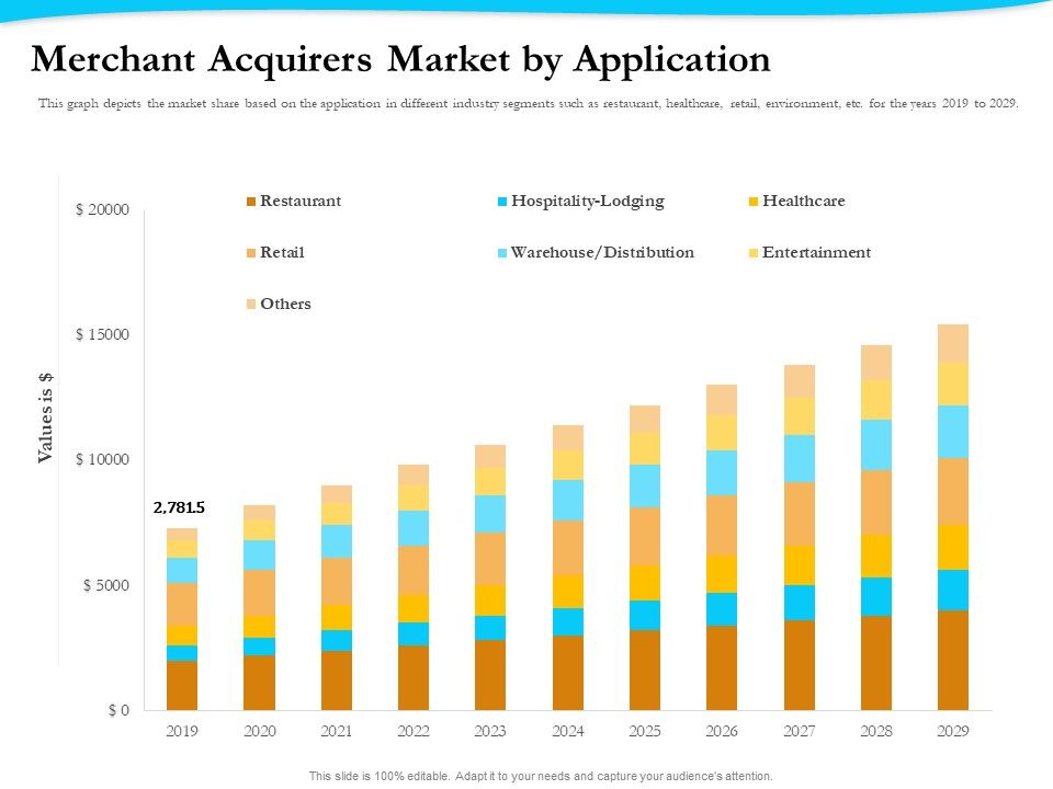 Payment_Processor_Merchant_Acquirers_Market_By_Application_Topics_PDF_Slide_1.jpg