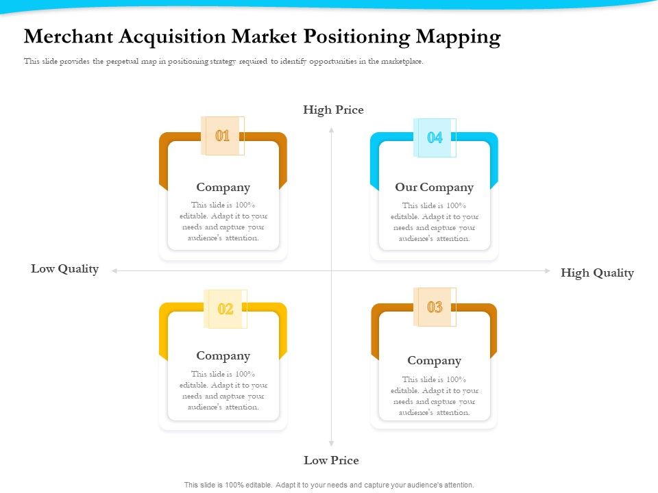 Payment_Processor_Merchant_Acquisition_Market_Positioning_Mapping_Introduction_PDF_Slide_1.jpg