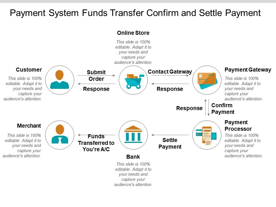 Payment_System_Funds_Transfer_Confirm_And_Settle_Payment_Ppt_PowerPoint_Presentation_Visual_Aids_Infographics_Slide_1.jpg