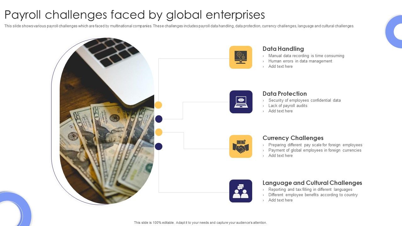 Payroll_Challenges_Faced_By_Global_Enterprises_Summary_PDF_Slide_1.jpg