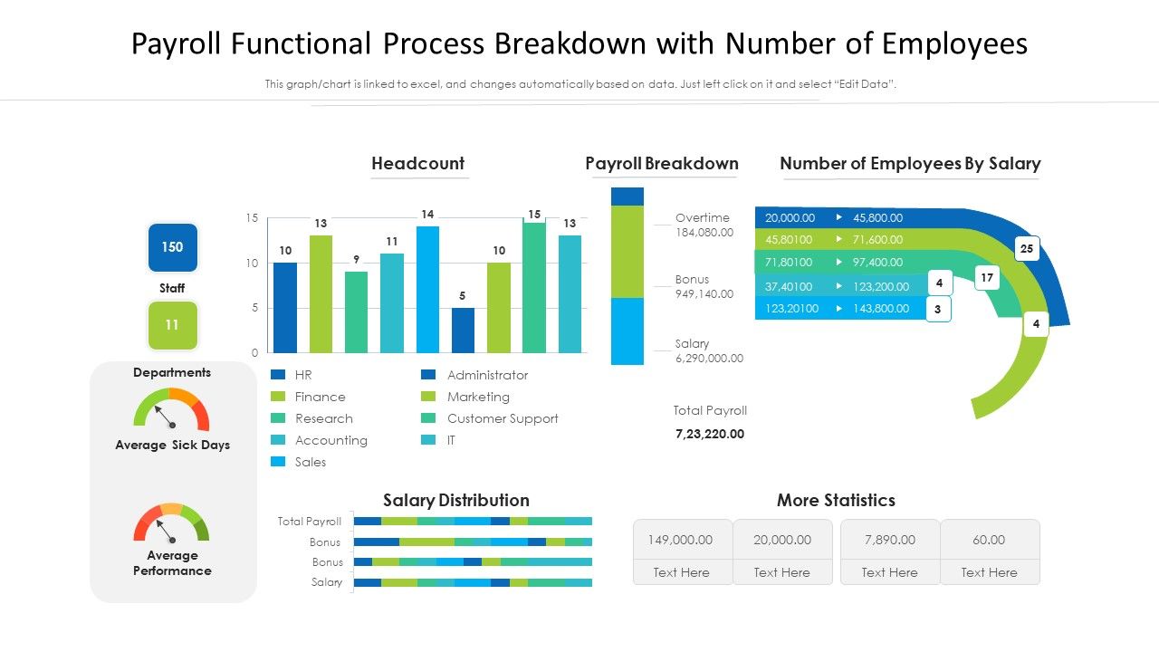 Payroll_Functional_Process_Breakdown_With_Number_Of_Employees_Ppt_Outline_Graphics_Template_PDF_Slide_1.jpg