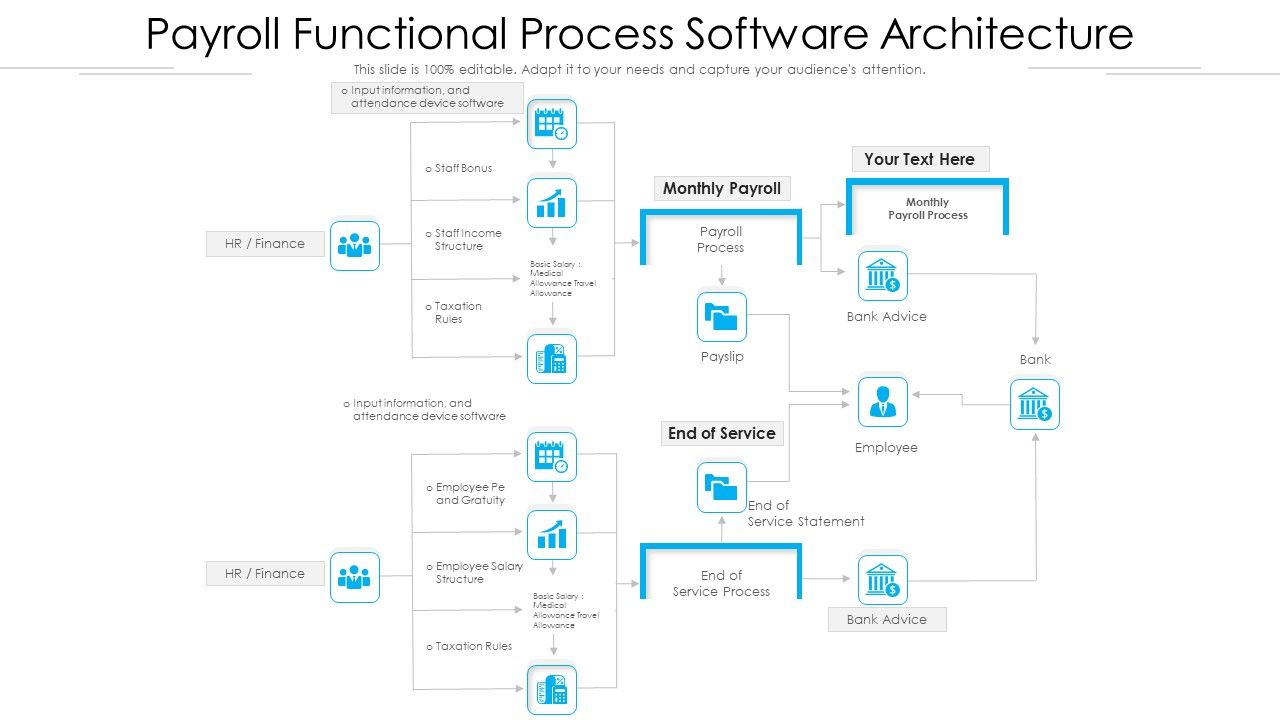 Payroll_Functional_Process_Software_Architecture_Ppt_Summary_Inspiration_PDF_Slide_1.jpg
