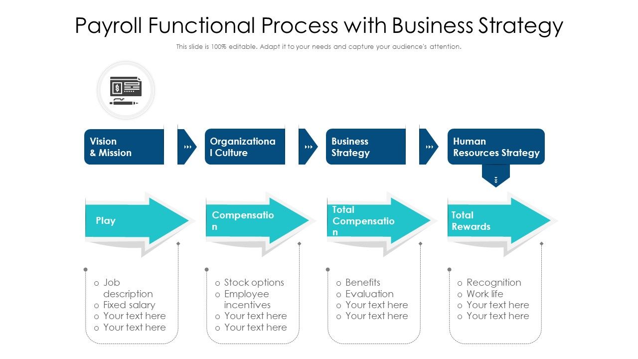 Payroll_Functional_Process_With_Business_Strategy_Ppt_Slides_Layout_PDF_Slide_1.jpg