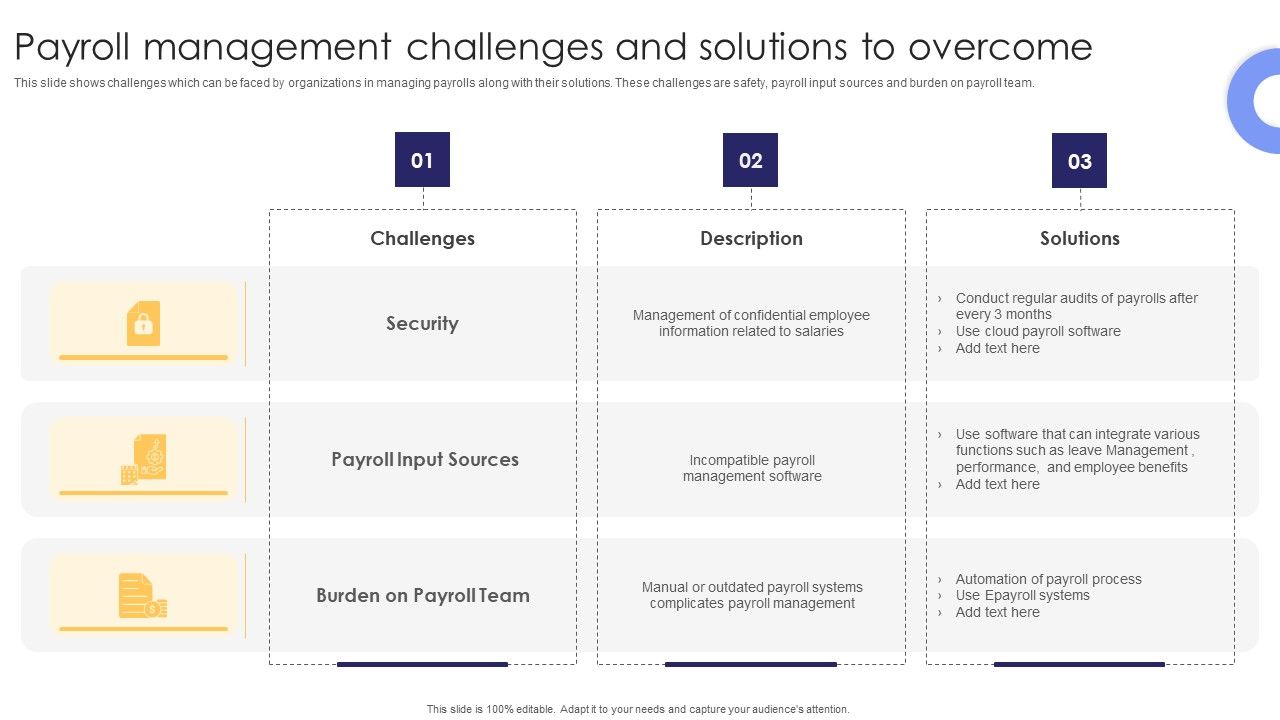 Payroll_Management_Challenges_And_Solutions_To_Overcome_Portrait_PDF_Slide_1.jpg
