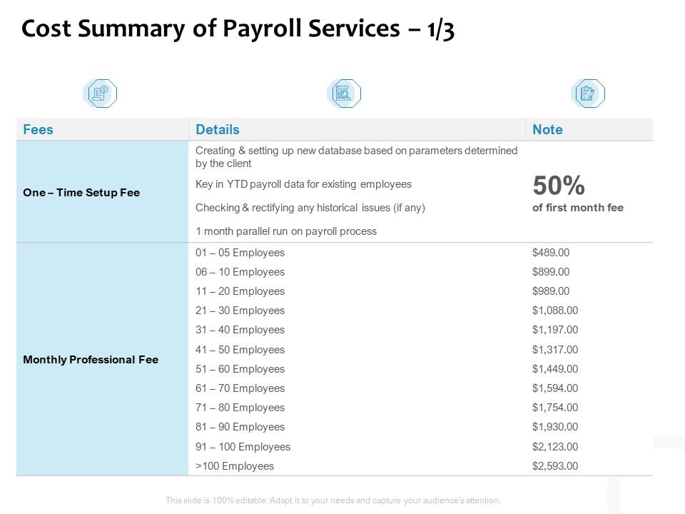 Payroll_Outsourcing_Service_Cost_Summary_Of_Payroll_Services_Ppt_Ideas_Brochure_PDF_Slide_1.jpg