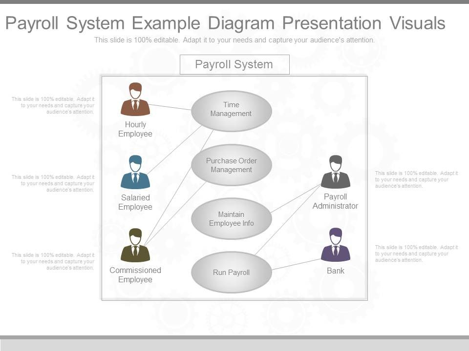 Payroll_System_Example_Diagram_Presentation_Visuals_1.jpg