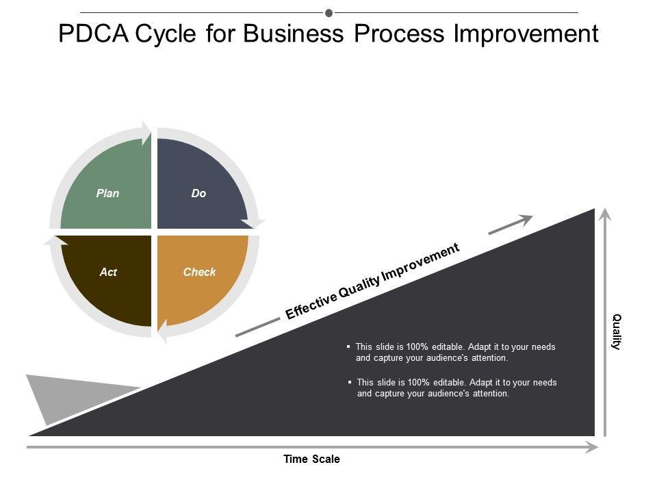 Pdca_Cycle_For_Business_Process_Improvement_Ppt_PowerPoint_Presentation_Slides_Pictures_Slide_1.jpg