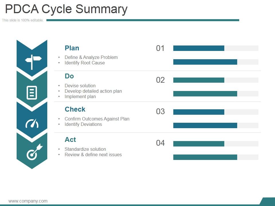 Pdca_Cycle_Summary_Ppt_PowerPoint_Presentation_Layouts_Slide_1.jpg