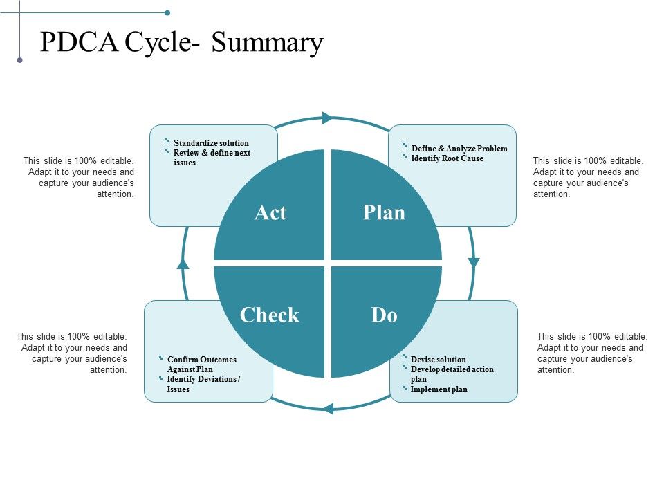 Pdca_Cycle_Summary_Ppt_PowerPoint_Presentation_Professional_Graphics_Pictures_Slide_1.jpg