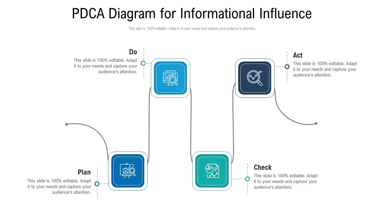 Pdca_Diagram_For_Informational_Influence_Ppt_PowerPoint_Presentation_Gallery_Display_PDF_Slide_1.jpg