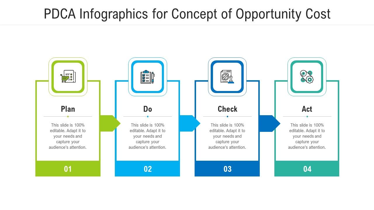 Pdca_Infographics_For_Concept_Of_Opportunity_Cost_Ppt_PowerPoint_Presentation_File_Background_Image_PDF_Slide_1.jpg