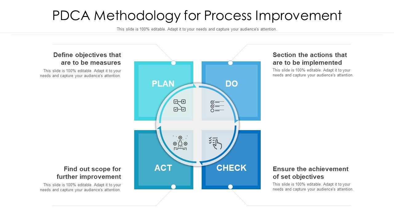 Pdca_Methodology_For_Process_Improvement_Ppt_PowerPoint_Presentation_Ideas_Maker_PDF_Slide_1.jpg
